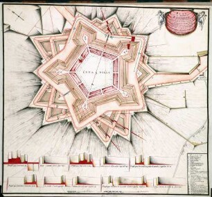 WHK 14 Spanischer Sukzessionskrieg 1701-1713 bis zum Frieden von Rastatt: Plan der Belagerung der Zitadelle von Tournai, 8. Juli 1709