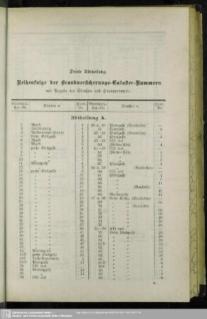 Dritte Abtheilung. Reihenfolge der Brandversicherungs-Cataster-Nummern
