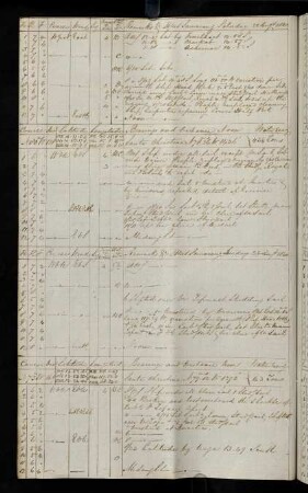 7v, 22. August 1840: Bearing Santa Christina [Tahuata Island] - Distance 1436 Miles