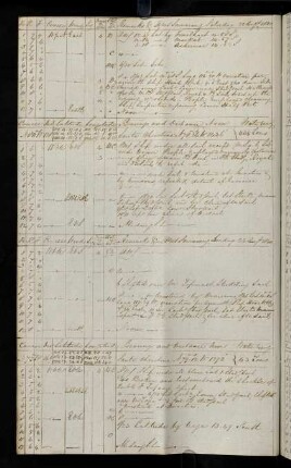 7v, 22. August 1840: Bearing Santa Christina [Tahuata Island] - Distance 1436 Miles