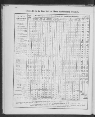 Uebersicht der im Jahre 1857 zu Altona angekommenen Seeschiffe.