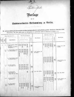 No. 8 (98), 10. Februar 1894