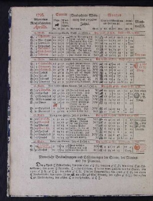 1798. Allgemeiner Reichskalender. Aprilis.