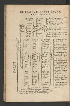 De Praeeminentia Sacrae Scripturae.