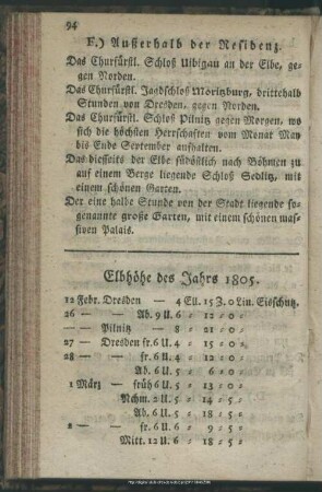 Elbhöhe und Winter-Temperatur