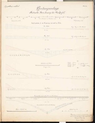 Seehafen Schinkelwettbewerb 1898: Landungsanlage: Decktafel (Statische Untersuchung). Kräftepläne