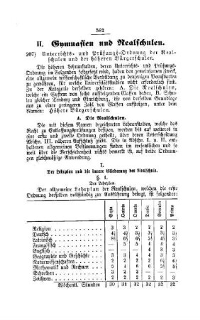 Unterrichts- und Prüfungs-Ordnung der Realschulen und der höheren Bürgerschulen : [II. Gymnasien und Realschulen]