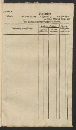 Desgination von denen für das te Quartal 17 vom Zoll-Amte zu zur Königl. General-Accise- und Zoll-Casse eingesandten Registratur-Gebühren