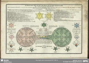 De Septenariis Mysteriis