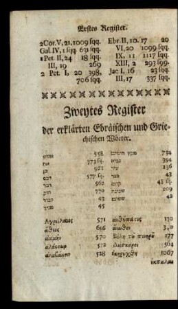 Zweytes Register der erklärten Ebräischen und Griechischen Wörter