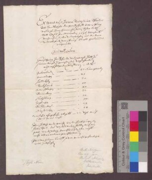 Extrakt aus einem Verzeichnis über das Einkommen der Untervögte und anderer Unterbeamten im Amt Farnsburg, namentlich des Untervogts zu Gelterkinden, und zwar aus den Dörfern Gelterkinden, Ormalingen, Hemmiken, Tecknau, Wintersingen, Rünenberg, Kilchberg, Zeglingen, Rickenbach und Diepflingen.