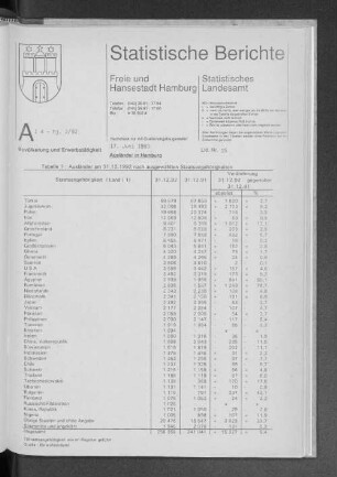 Ausländer in Hamburg : Lfd. Nr. 15