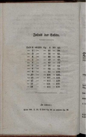 Inhalt der Tafeln.