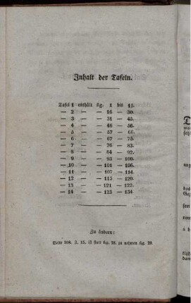 Inhalt der Tafeln.