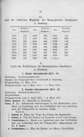 X. Inhalt der Publikationen der Geographischen Gesellschaft in Hamburg.