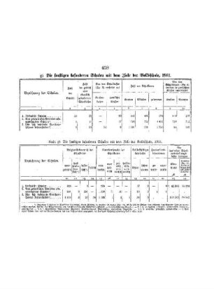 II. Theil : G. Die sonstigen niederen Unterrichtsanstalten im preußischen Staate ; g) Die sonstigen besonderen Schulen mit dem Ziele der Volksschule, 1901