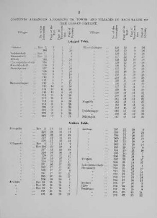 Cross-reference table of Inscriptions classified according to Villages and Taluks