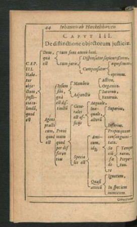 Caput III. De distinctione obiectorum iusticiae.