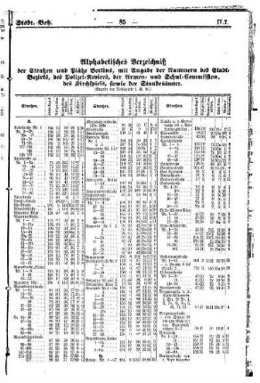 Alphabetisches Verzeichniß der Straßen, Gassen und Plätze Berlins...