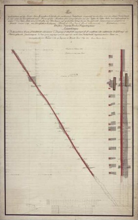 Plan von der Grube Neuer Morgenstern Erbstollen, kolorierte Handzeichnung, 1789