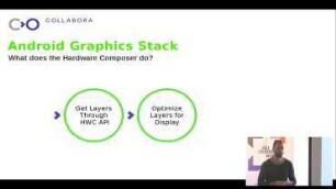 Running Android on the Mainline Graphics Stack