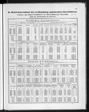 B. Betriebsresultate der in Hamburg mündenden Eisenbahnen.