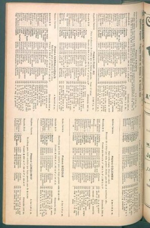 Programa publicado con autorización del Jockey Club - Hipódromo Argentino, Programa oficial del domingo 2. de octubre 1904