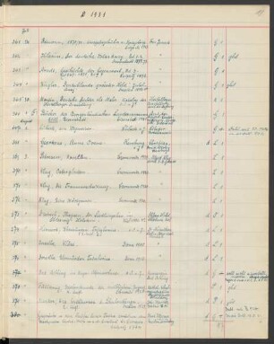 1931 August (Nr. 367 bis 448)