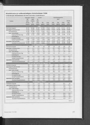 Arbeitskosten je vollbeschäftigten Arbeitnehmer 1996