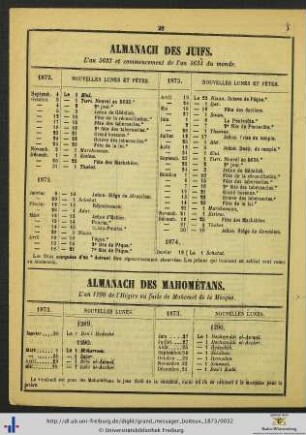 Almanach des Juifs.