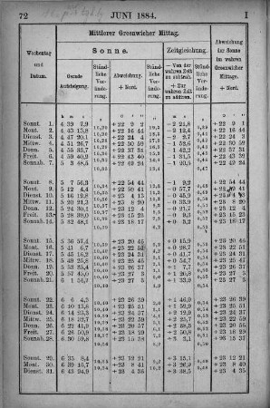 Juni 1884.