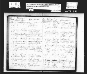 Journal über gelieferte Materialen und Fuhren für das Hofbauamt
