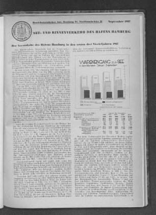 Handelsstatistisches Amt: See- und Binnenverkehr des Hafens Hamburg, September 1937