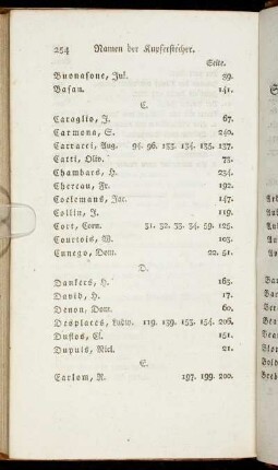 Namen der Kupferstecher.