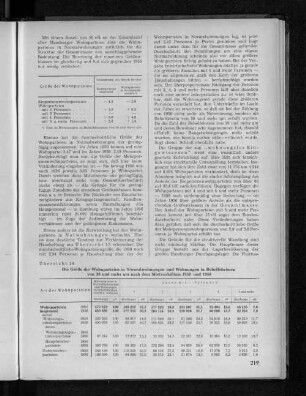 Übersicht 14: Die Größe der Wohnparteien in Normalwohnungen und Wohnungen in Behelfsheimen von 30 und mehr qm nach dem Mietverhältnis 1950 und 1956