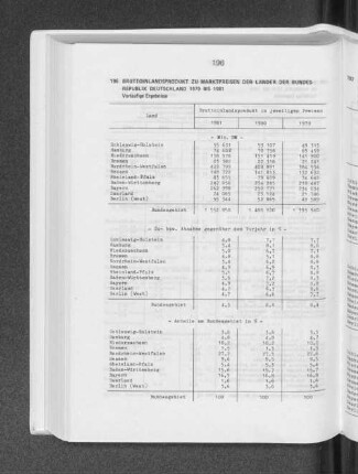 Bruttoinlandsprodukt zu Marktpreisen der Länder der Bundesrepublik Deutschland 1979 bis 1981