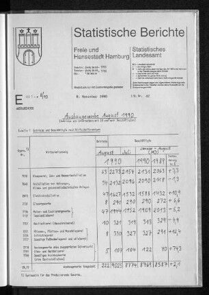 Ausbaugewerbe August 1990 : Lfd. Nr. 42