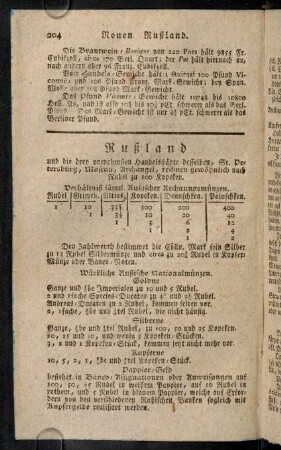 204-215, Rußland - Schlesien Oesterr. Antheils