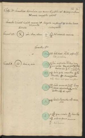 Formatio 3. habet Capita numero 31 Singula constant ex tribus lineis vel punctis