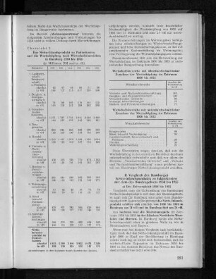 Übersicht 2: Das Netto-Inlandsprodukt zu Faktorkosten und die Wertschöpfung nach Wirtschaftsbereichen in Hamburg 1950 bis 1955