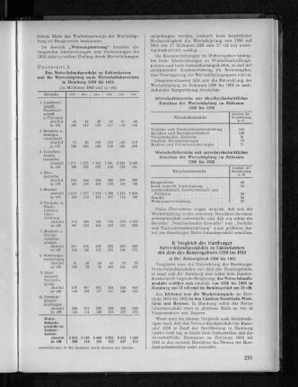 Übersicht 2: Das Netto-Inlandsprodukt zu Faktorkosten und die Wertschöpfung nach Wirtschaftsbereichen in Hamburg 1950 bis 1955