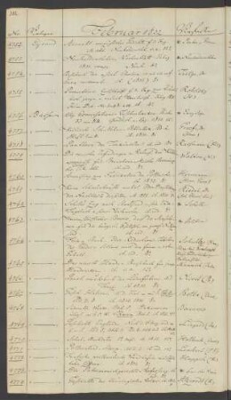 1832 Februar (Nr. 4752 bis 4890)
