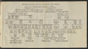 Genealogie De La Maison De Saxe