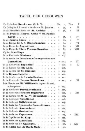 Tafel Der Gebouwen