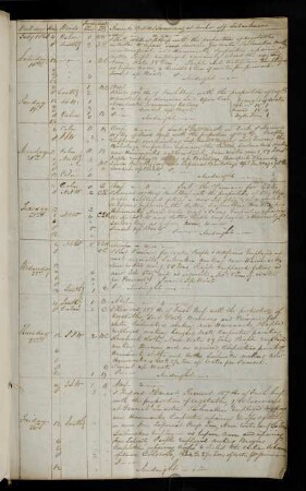 1r-1v, 18.-30. July 1840: Anchor off Talcahuano [Chile]