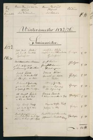 Wintersemester 1875/1876. Rektorat Christoph (Christoph Eberhard Philipp) Sigwart