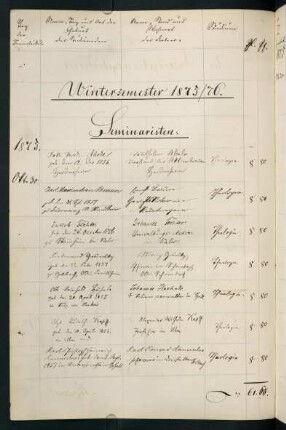 Wintersemester 1875/1876. Rektorat Christoph (Christoph Eberhard Philipp) Sigwart