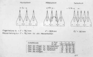 Schemazeichnung: Fingerbalkenmähwerk