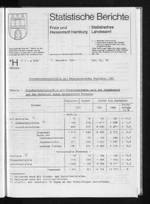 Straßenverkehrsunfälle mit Personenschaden September 1981 : Lfd. Nr. 38