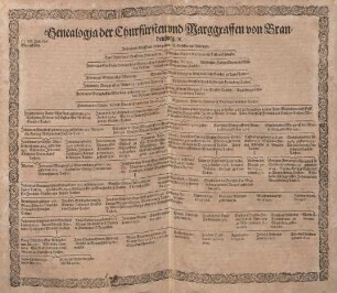 Genealogia der Churfürsten und Marggraffen von Brandenburg.